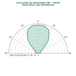 polar_ies_pa155